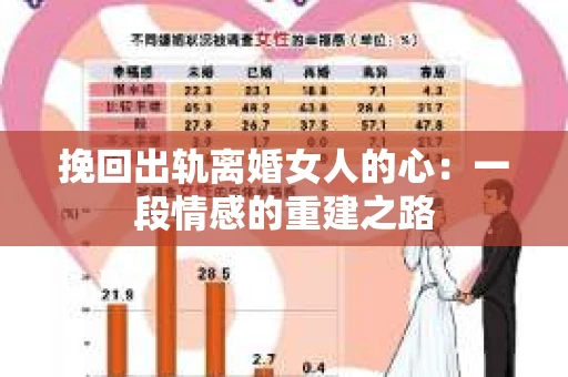 挽回出轨离婚女人的心：一段情感的重建之路