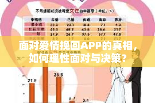 面对爱情挽回APP的真相，如何理性面对与决策？